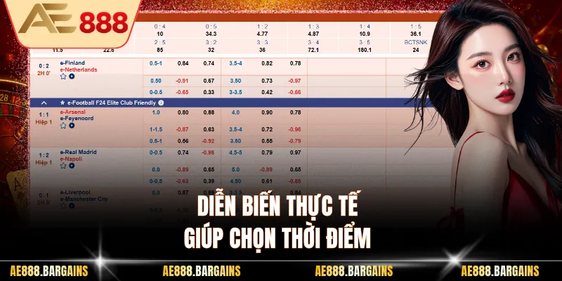 Diễn biến thực tế giúp chọn thời điểm