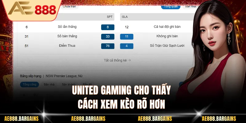 United gaming cho thấy cách xem kèo rõ hơn